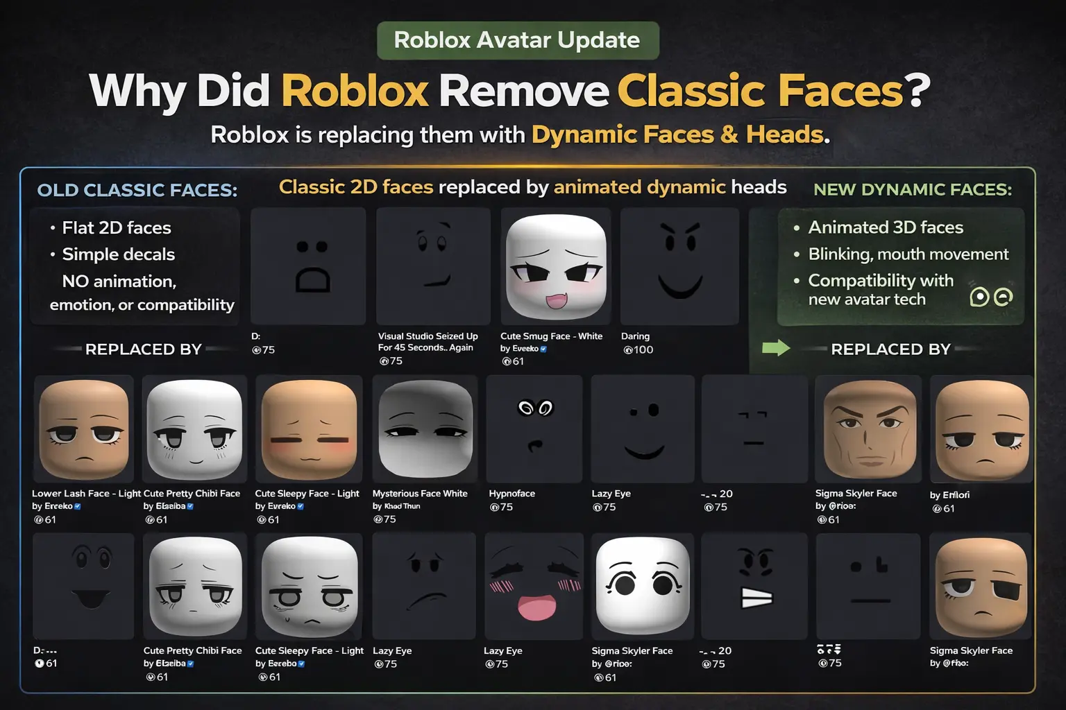 Why did Roblox remove classic faces